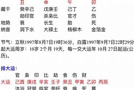 八字金旺的人|日干五行，金旺的人，优点与缺点？